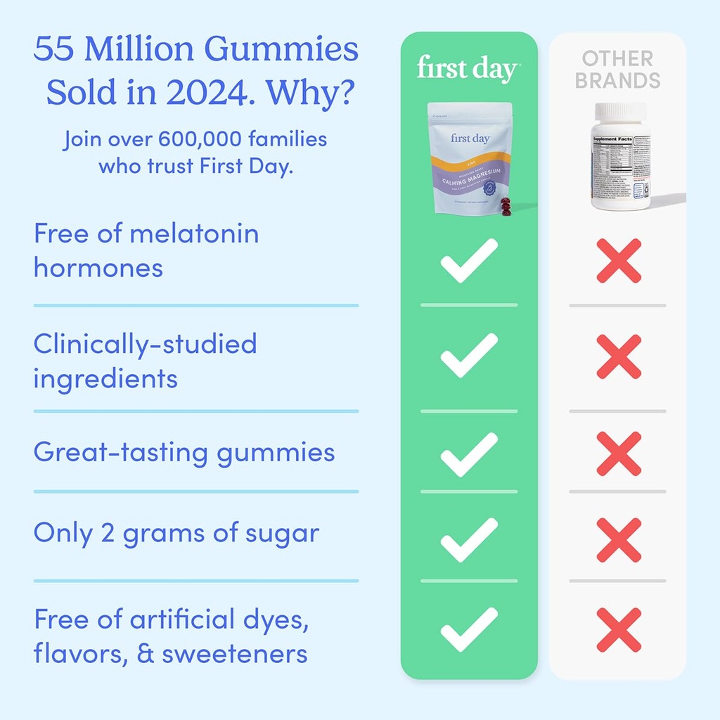first-day-kids-womens-calming-magnesium--3.jpg