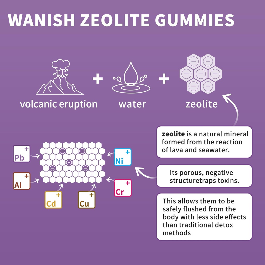 zeolite-gummies-for-kids-adults-zeolite--5.jpg