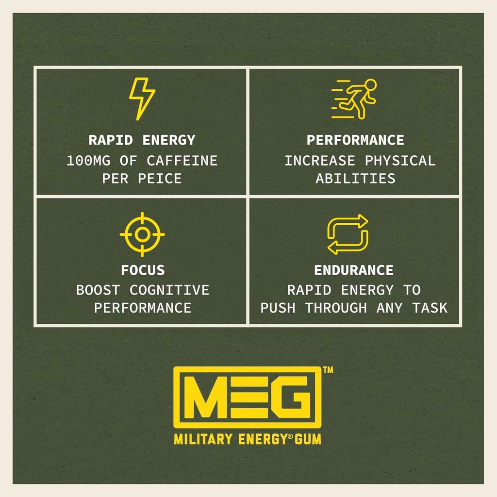 meg---military-energy-gum-100mg-of-caffe-4.jpg