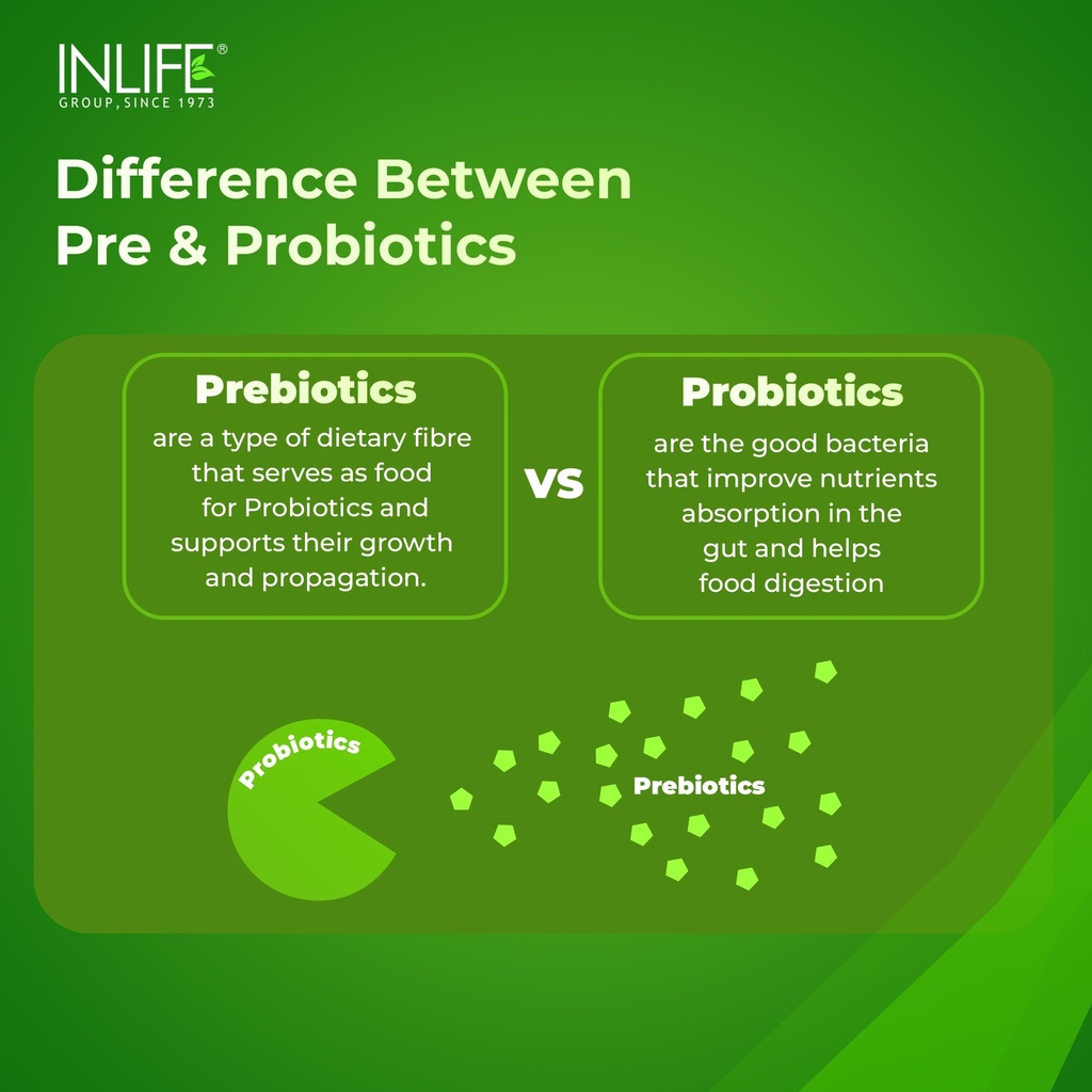 inlife-prebiotic-and-probiotic-supplemen-3.jpg
