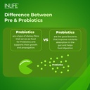 inlife-prebiotic-and-probiotic-supplemen-3.jpg
