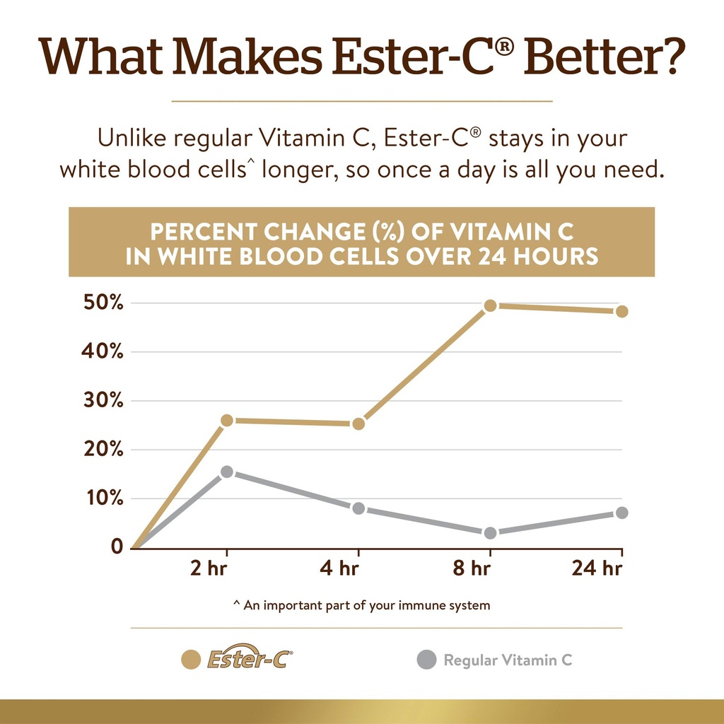 solgar-ester-c-plus-1000-mg-vitamin-c-as-6.jpg