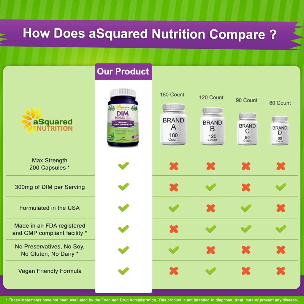 asquared-nutrition-dim-supplement-300mg--6.jpg
