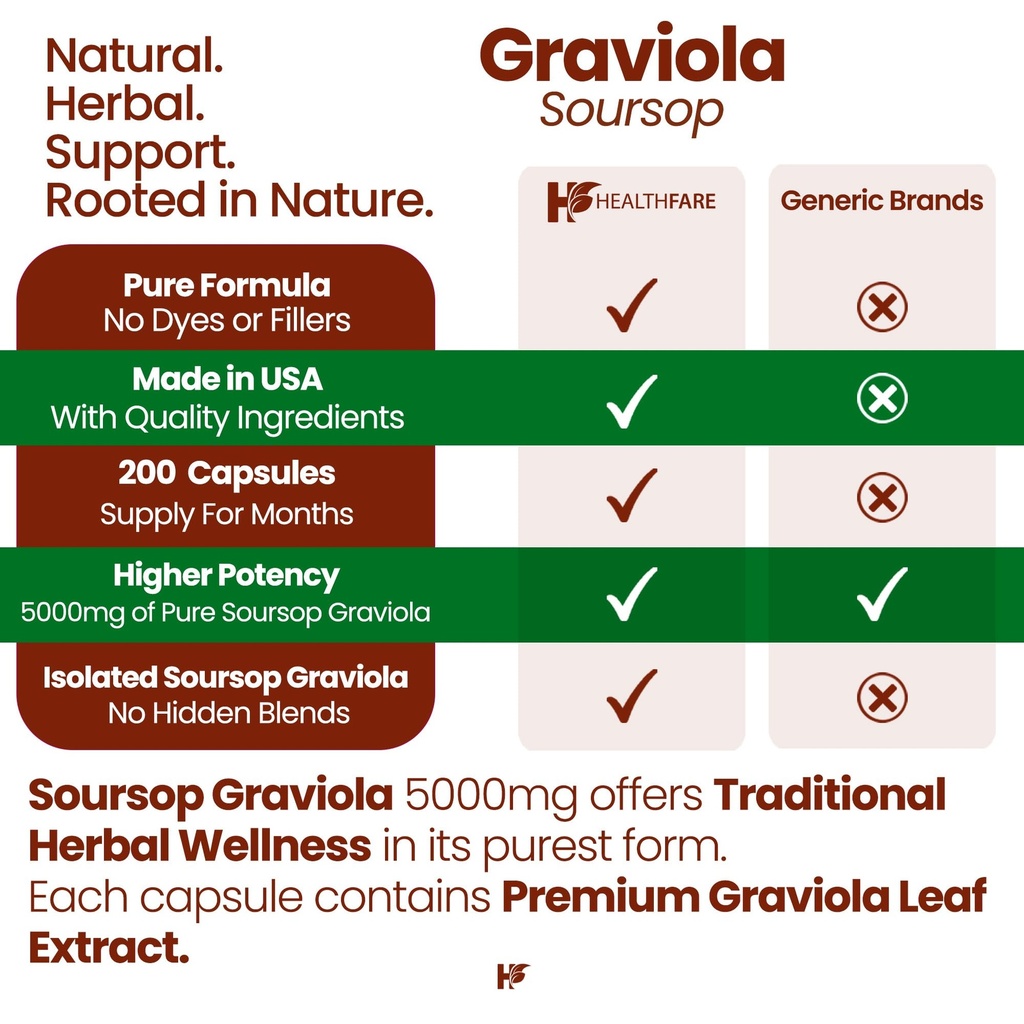healthfare-graviola-soursop-extract-5000-6.jpg