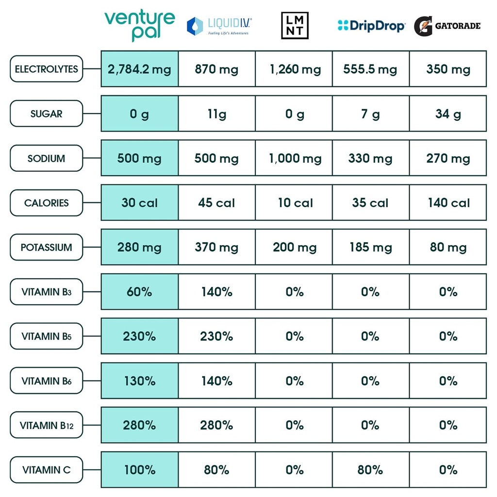 venture-pal-sugar-free-electrolyte-powde-4.jpg