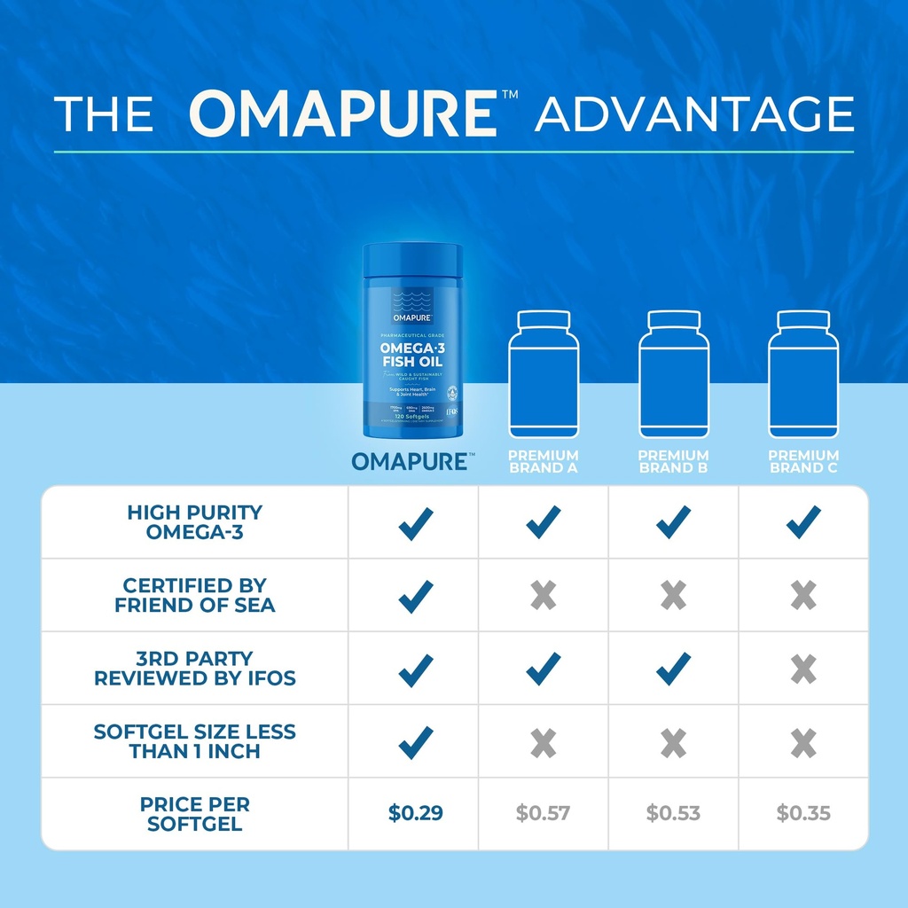 omapure-fish-oil-supplements-with-omega--3.jpg
