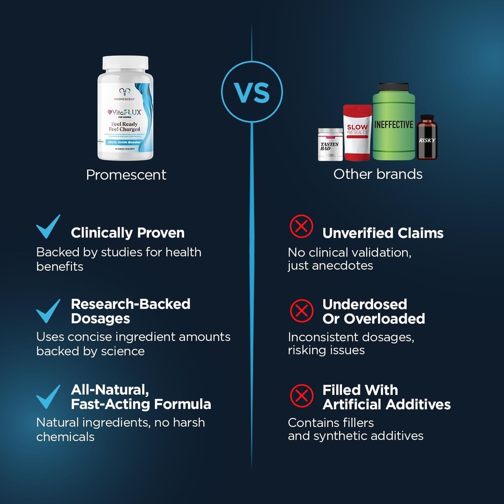promescent-vitaflux-womens-nitric-oxide--6.jpg