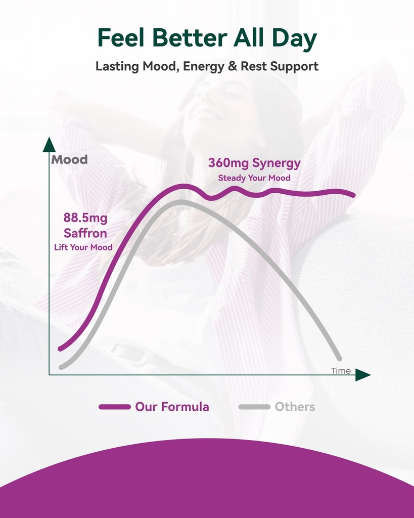 saffron-supplements-88-5mg-plus-magnesiu-3.jpg