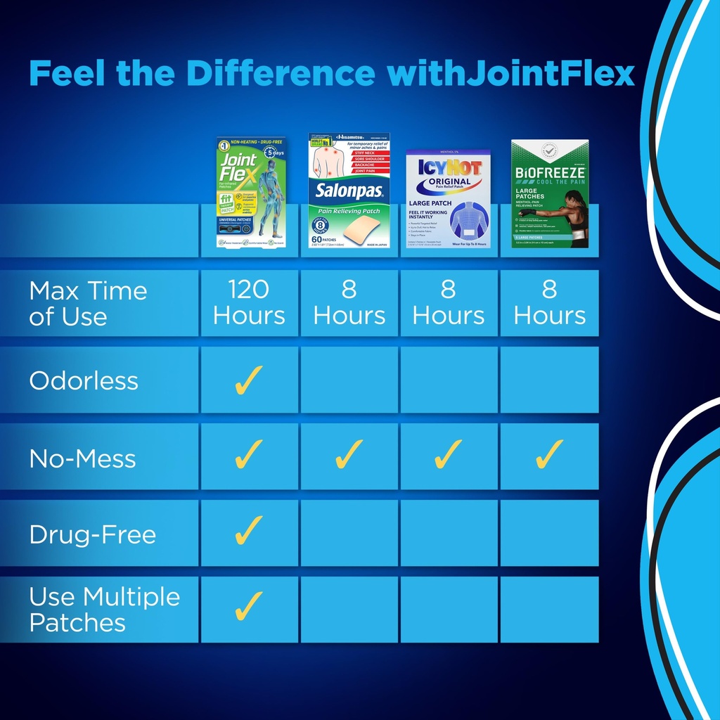 jointflex-fit-therapy-far-infrared-patch-5.jpg