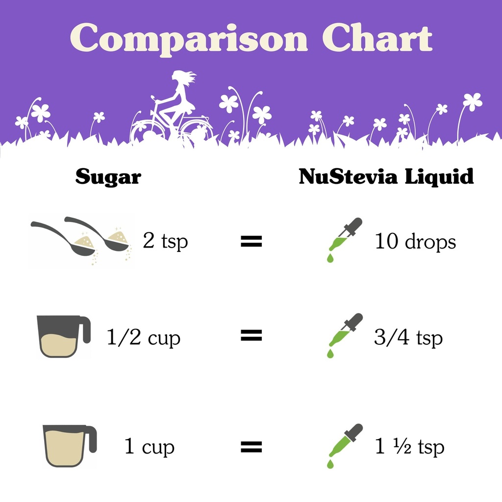 nunaturals-clear-extract-stevia-plant-ba-5.jpg
