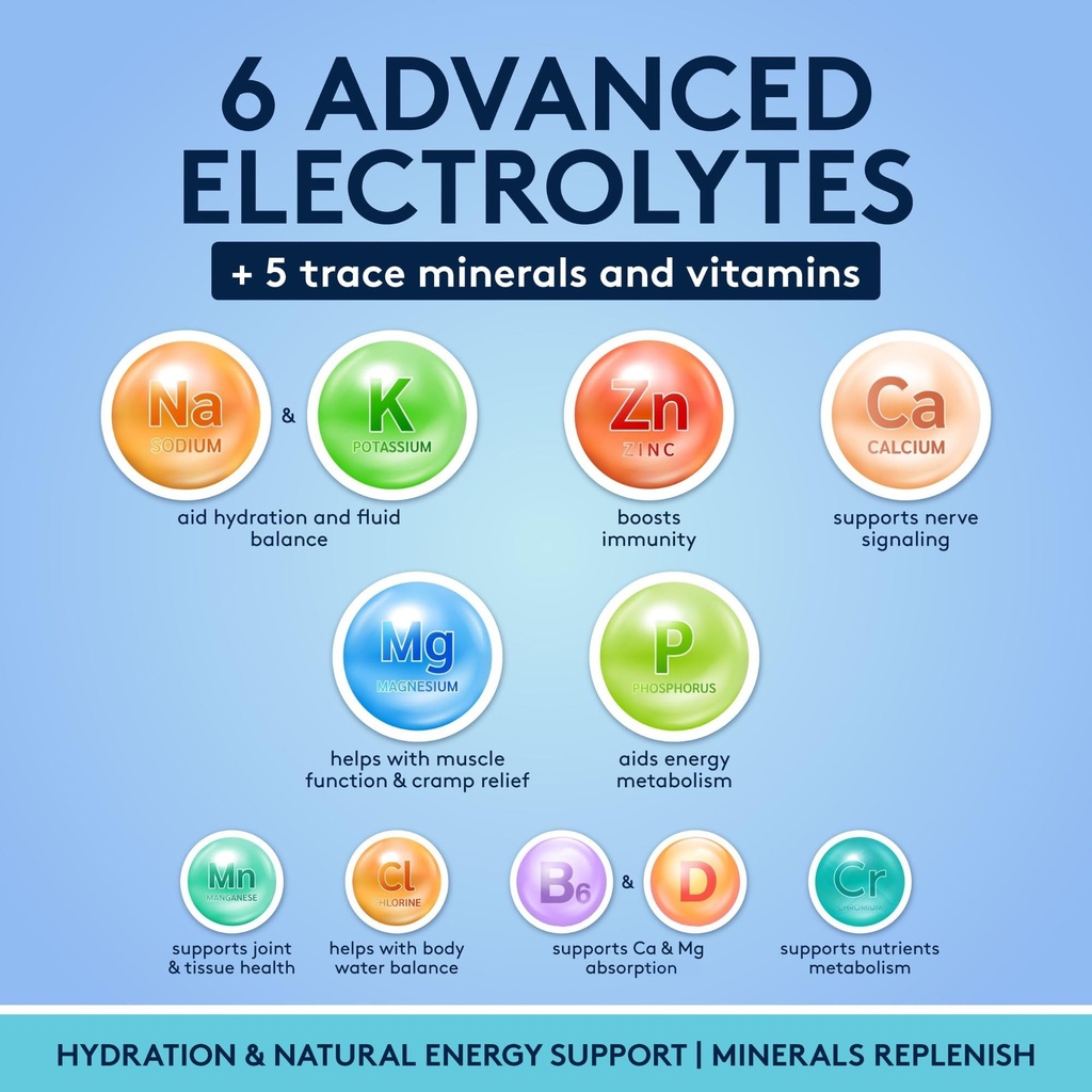 complete-electrolyte-supplement-pills-hi-4.jpg