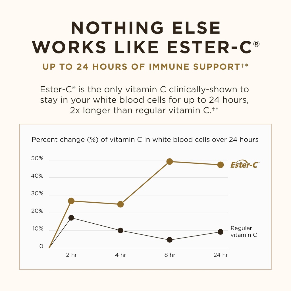 solgar-ester-c-plus-500-mg-vitamin-c-asc-4.jpg
