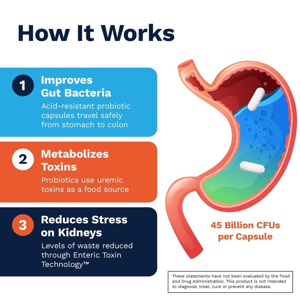 renadyl-kidney-probiotic-supplement-urea-4.jpg