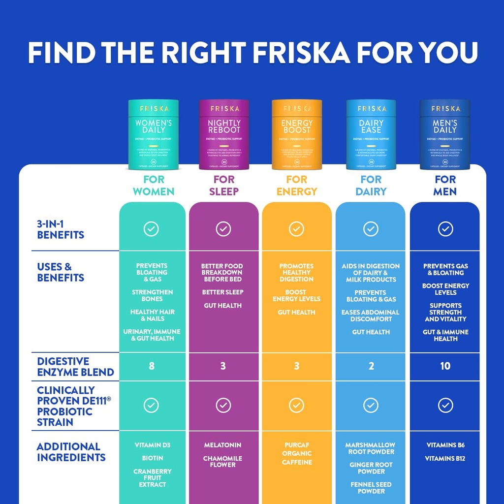 friska-dairy-ease-digestive-enzymes-and--6.jpg