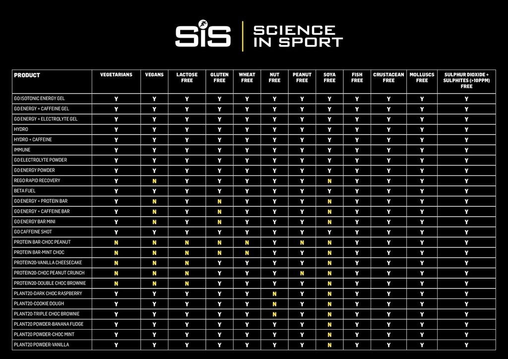science-in-sport-sis-electrolyte-tablets-3.jpg