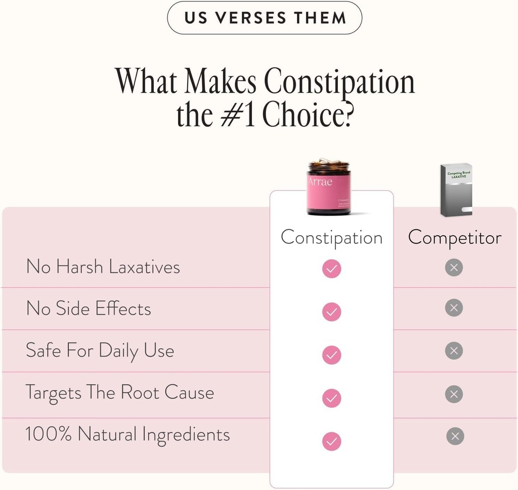 arrae-constipation-relief-natural-colon--5.jpg