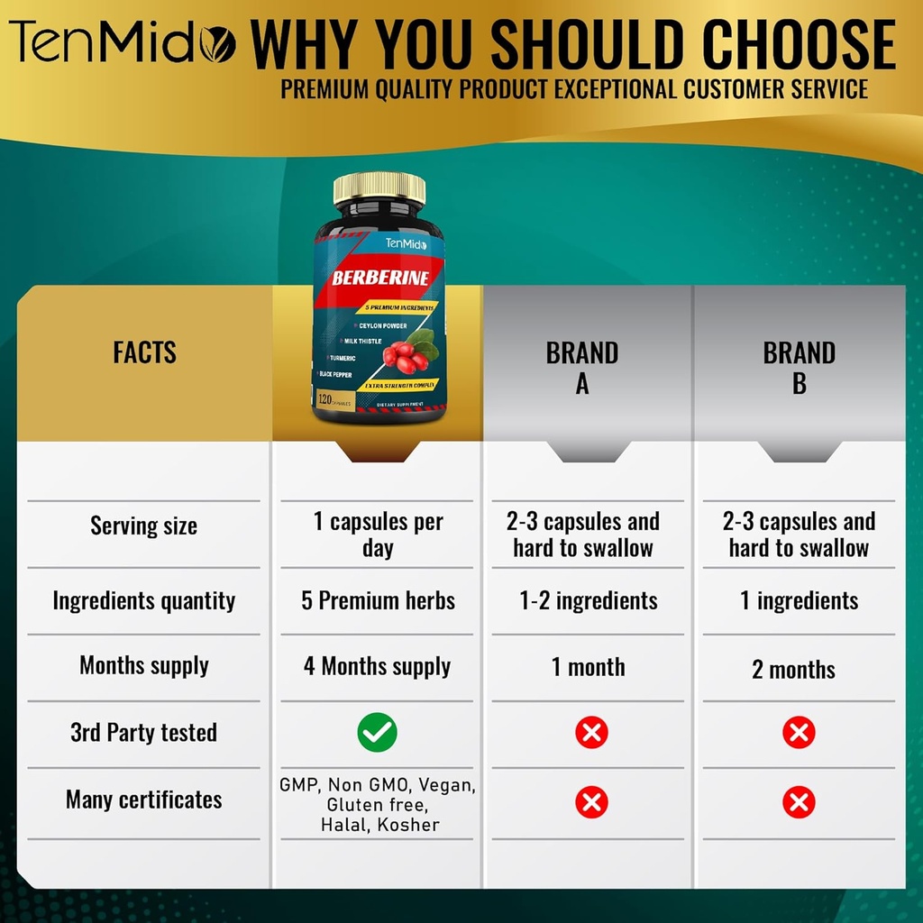 berberine-extract-capsules-4-months-supp-4.jpg