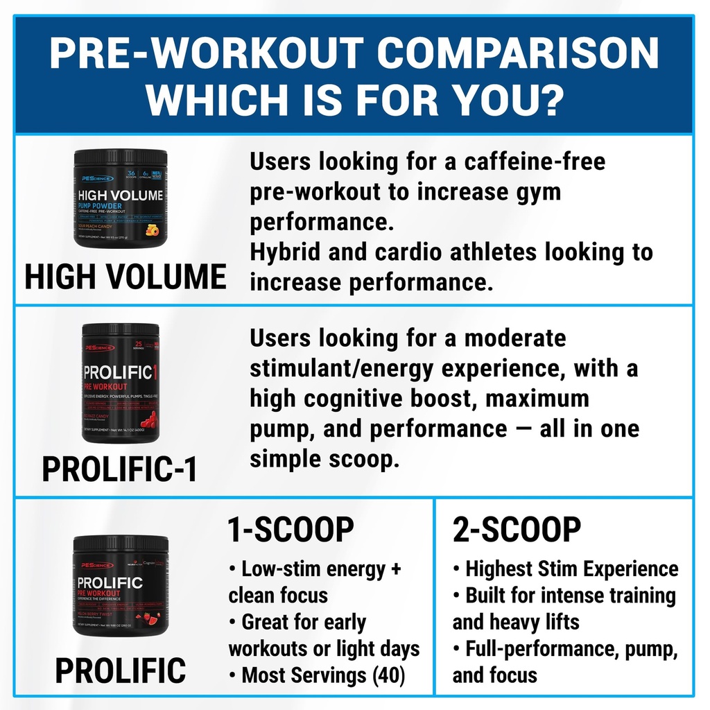 pescience-high-volume-stim-free-pre-work-6.jpg
