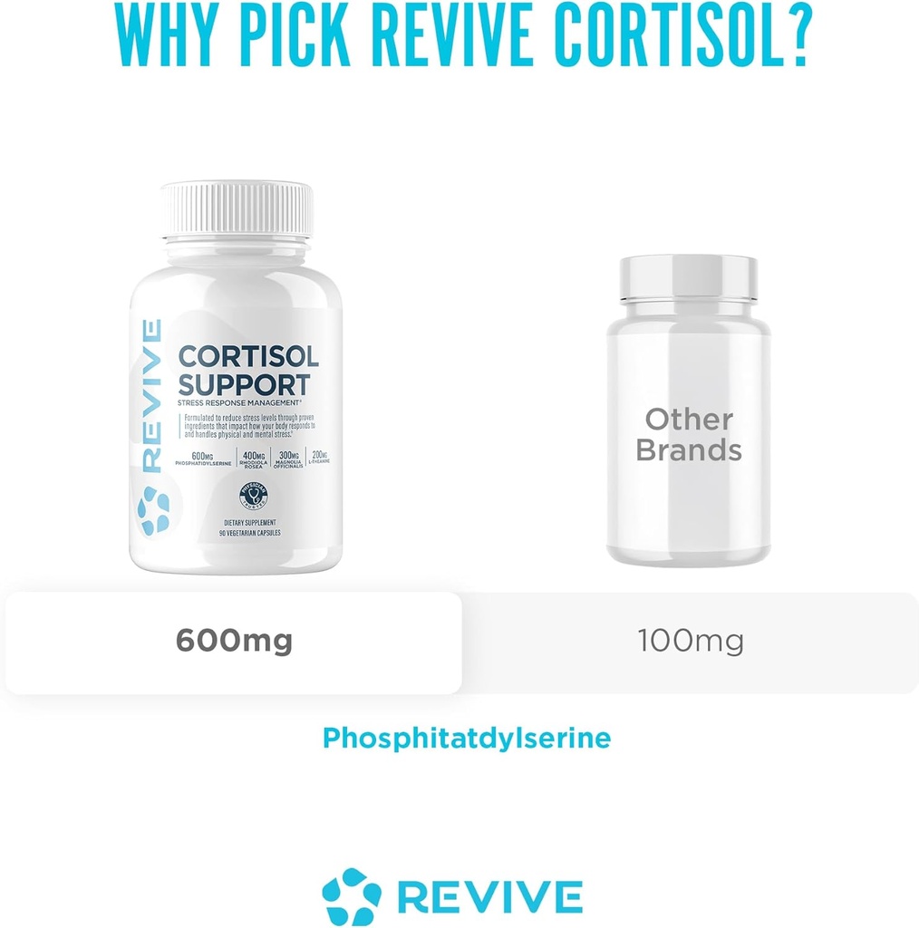 revive-md-cortisol-manager-90-vegetarian-6.jpg