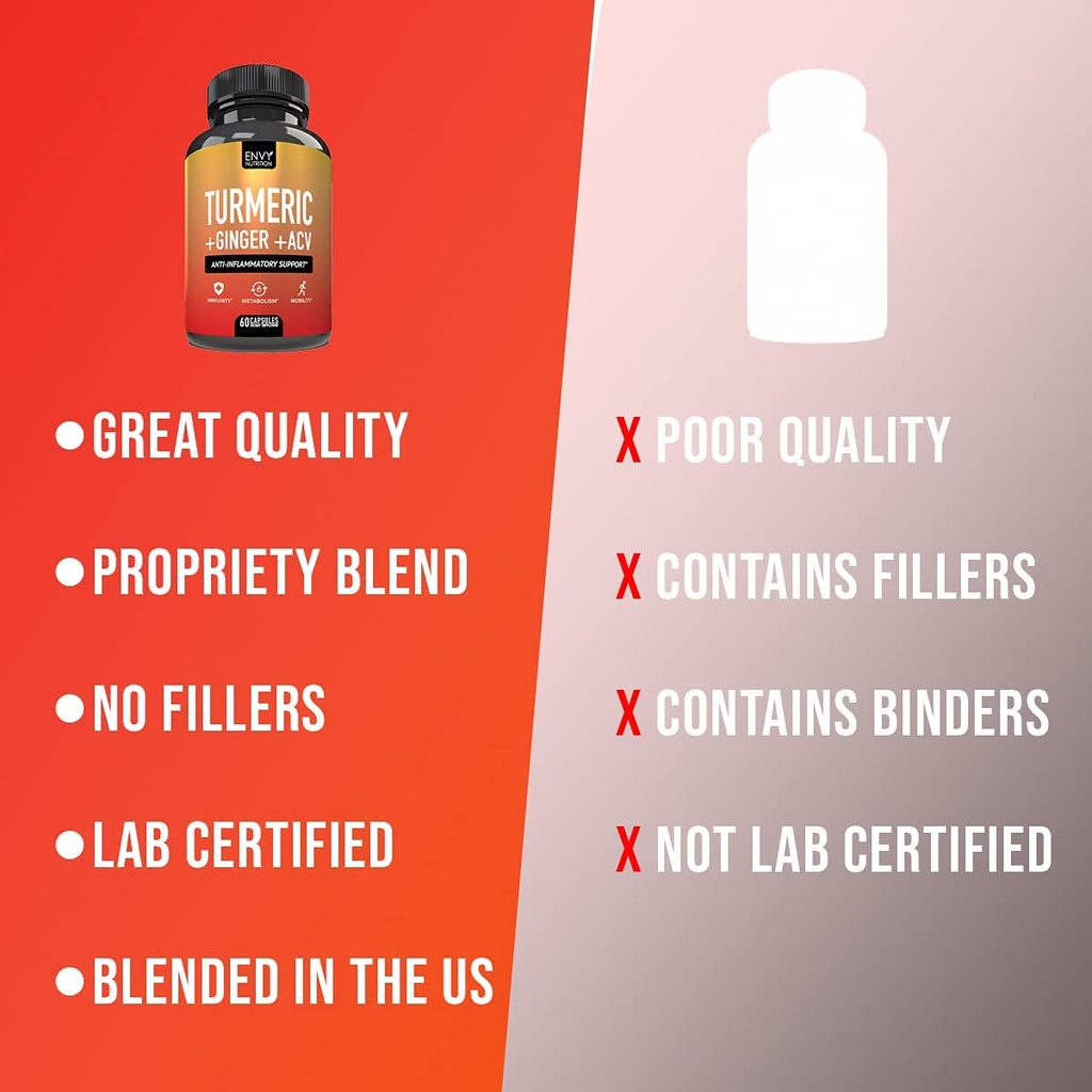 envy-nutrition-turmeric-ginger-supplemen-4.jpg