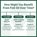 luma-nutrition-omega-3-fish-oil-suppleme-3.jpg