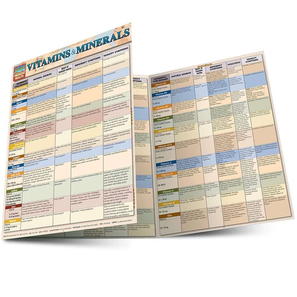 Vitaminas " Minerales: Guía de referencia laminada rápida (Salud rápida)