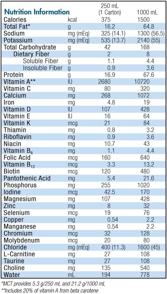 Isosource 1.5 Cal con Fiber Unflavored 250ml 18 pack