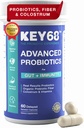 Sinbióticos para Mujeres &amp; Hombres Silenciosos 20 Billones CFU, Pre " Probióticos para Suplemento de fibra, Salud Digestiva, Gut, Apoyo Inmunitario, Apoyo GLP-1 ← Colostrum (25% IgG) " Vitaminas- 60 cápsulas, LabTested