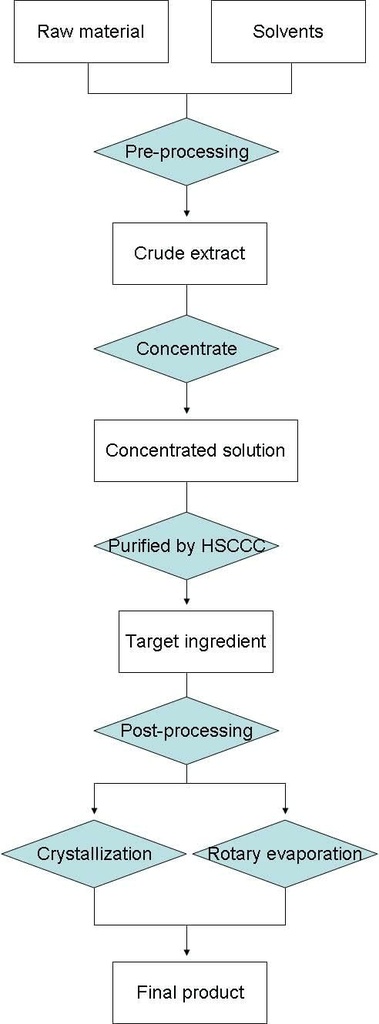 Polvo de óxido de óxido médico, pólvora de óxido de óxido, 40-45%, 35.3 Oz.