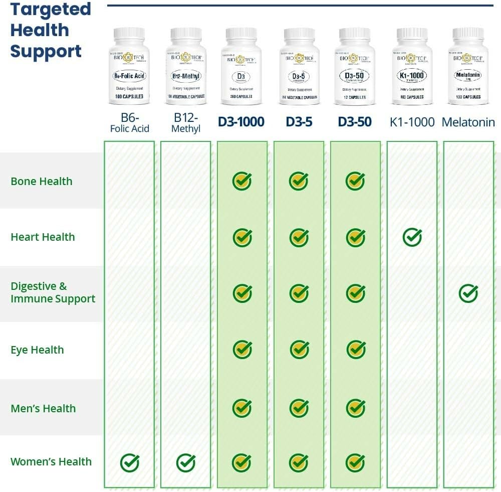 Bio-Tech Pharmacal D3-5 (5000 UI), 250 cápsulas – suplemento natural – apoya la salud ósea e inmunitaria – sin lácteos, peces, gluten, maní, pez Shellfish, &amp; Soy – No hay colores artificiales