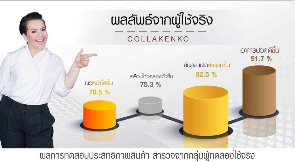 2019 Collakenko Powder L-Threonate Collagen Peptide Reducir NO Sugar