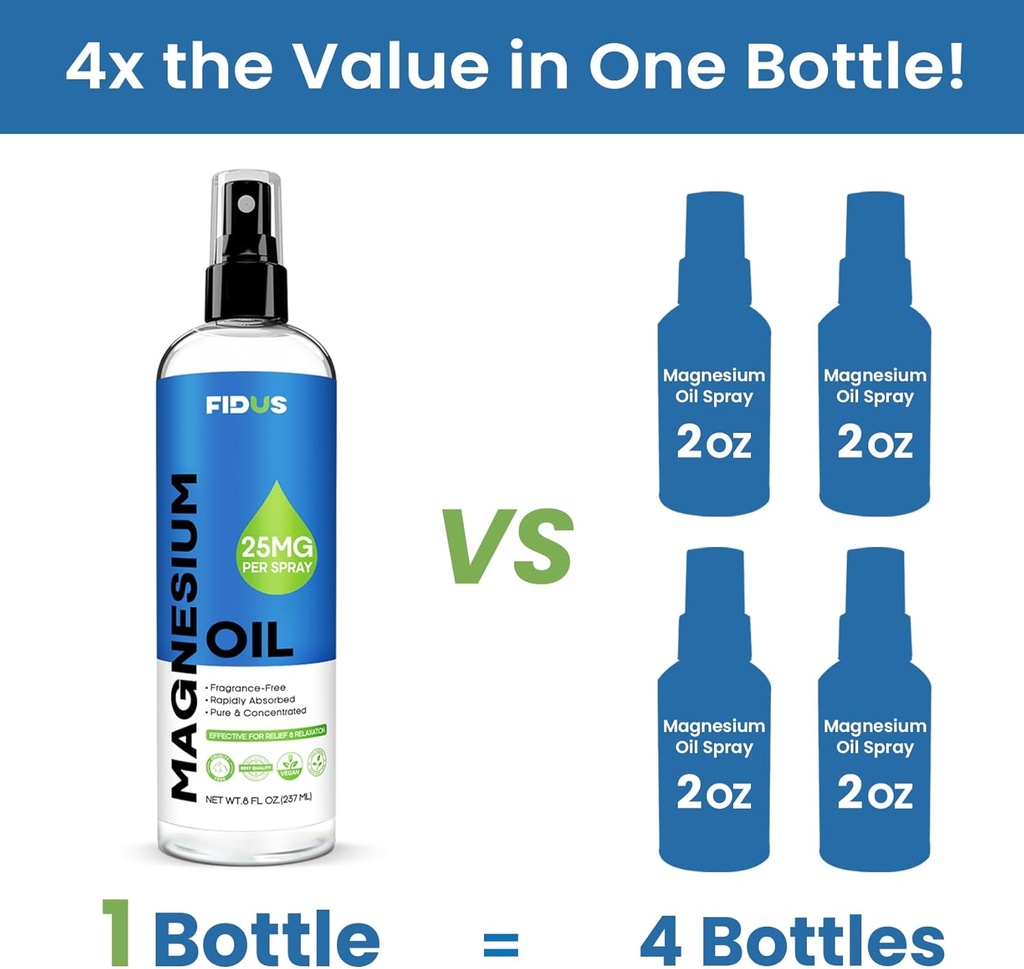 Fidus 100% Puro Magnesium Oil Spray - Big 8 fl oz Topical Magnesium Chloride for feet, Organic Natural Magnesium Spray from Ancient Zechstein Seven Seabed Minerals