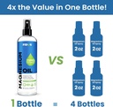 Fidus 100% Puro Magnesium Oil Spray - Big 8 fl oz Topical Magnesium Chloride for feet, Organic Natural Magnesium Spray from Ancient Zechstein Seven Seabed Minerals